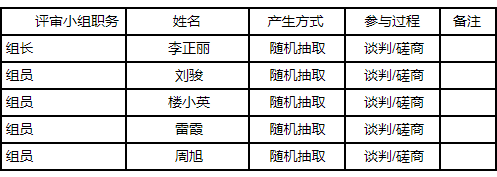 湖南中耀建設(shè)集團有限公司,郴州工程施工總承包壹級,建筑裝修裝飾工程專業(yè)承包貳級,市政公用工程施工總承包叁級